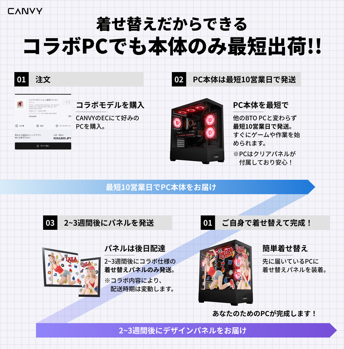 CANVY V1 |PCケース